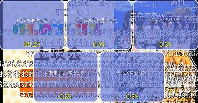 けものフレンズ第12話アンケート