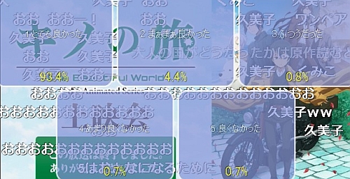 新アニメ版キノの旅第11話アンケート