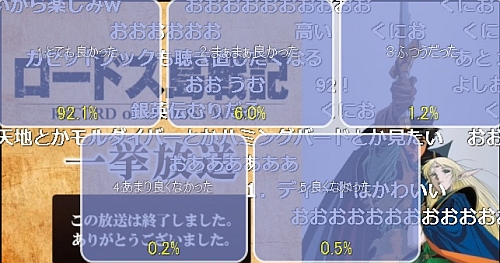 ロードス島戦記ニコ生一挙配信アンケート
