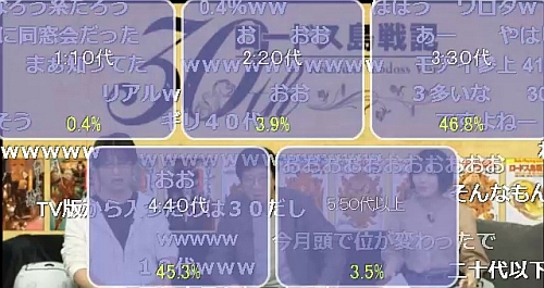 ロードス島戦記英雄騎士伝第21～26話年代アンケート