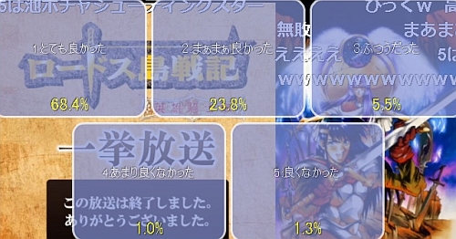 ロードス島戦記 英雄騎士伝 ニコ生一挙