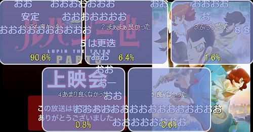 ルパン三世パート5第10話アンケート