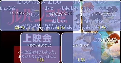 ルパン三世パート5第11話アンケート