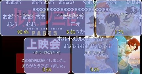 ルパン三世パート5第12話アンケート