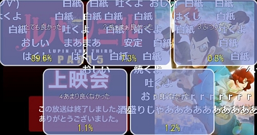 ルパン三世パート5第14話アンケート