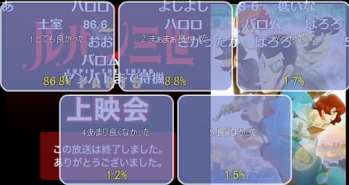 ルパン三世パート5第15話アンケート