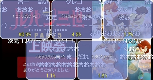 ルパン三世パート5第16話アンケート