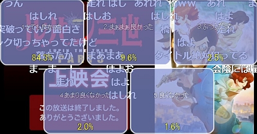 ルパン三世パート5第17話アンケート