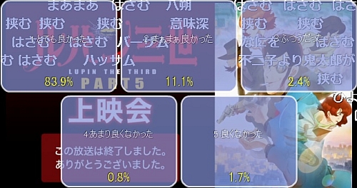 ルパン三世パート5第18話アンケート