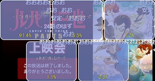 ルパン三世パート5第19話アンケート