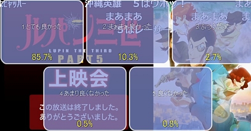 ルパン三世パート5第2話アンケート