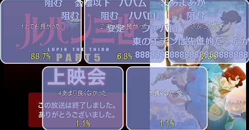 ルパン三世パート5第20話アンケート