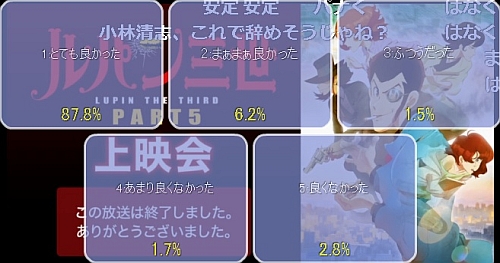 ルパン三世パート5第22話アンケート