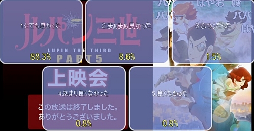 ルパン三世パート5第3話アンケート