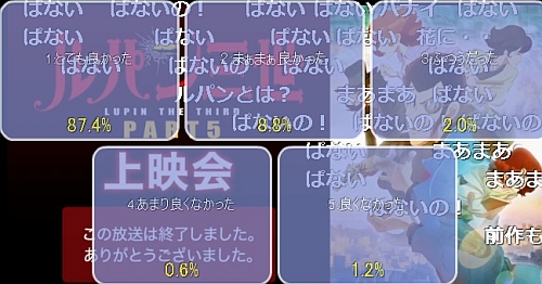 ルパン三世パート5第4話アンケート