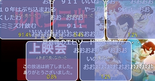 ルパン三世パート5第5話アンケート