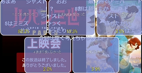 ルパン三世パート5第6話アンケート