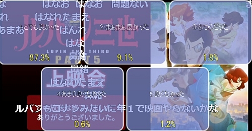 ルパン三世パート5第7話アンケート