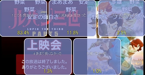 ルパン三世パート5第8話アンケート