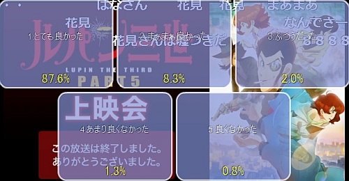 ルパン三世パート5第9話アンケート