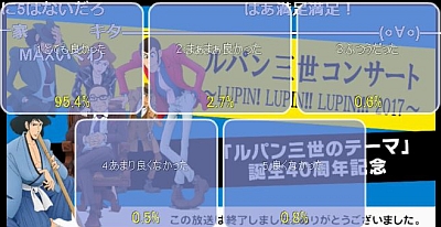 ルパン三世コンサート2017のニコ生アンケート