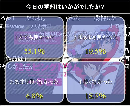ピングドラム ニコ生アンケート