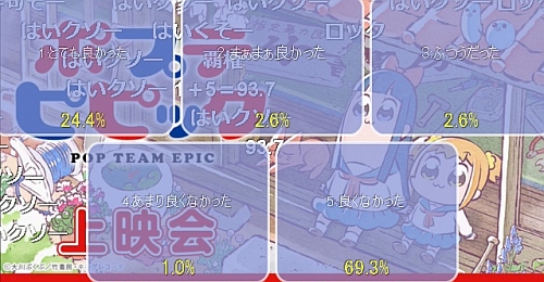 ポプテピピック第10話アンケート