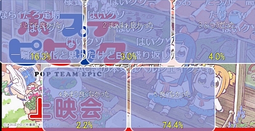 ポプテピピック第11話アンケート