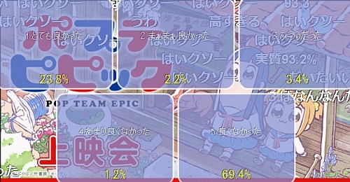 ポプテピピック第12話アンケート