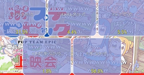 ポプテピピック第3話アンケート