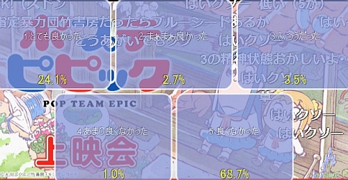 ポプテピピック第4話アンケート