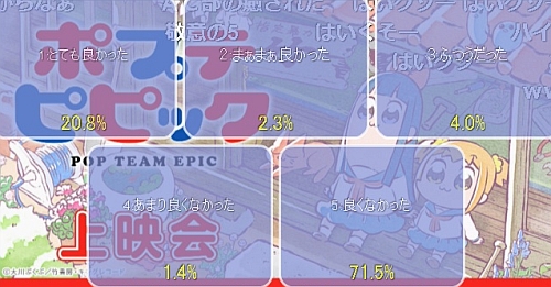 ポプテピピック第5話アンケート