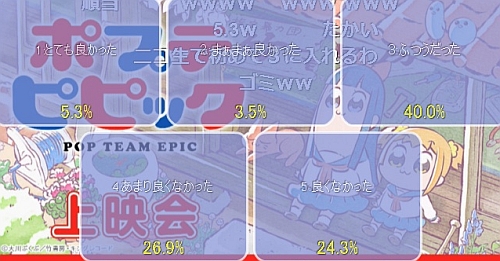 ポプテピピック第6話アンケート