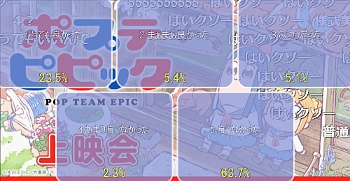 ポプテピピック第7話アンケート