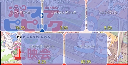 ポプテピピック第8話アンケート