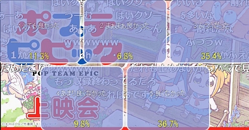 ポプテピピック第9話アンケート