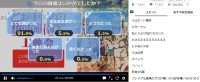 とある科学の超電磁砲T第18話アンケート