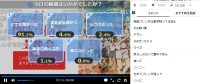 とある科学の超電磁砲T第20話アンケート