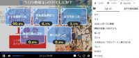 とある科学の超電磁砲T第21話アンケート