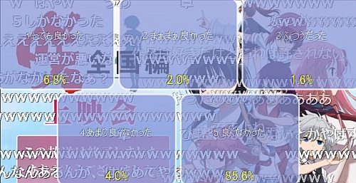 「咲-saki- 全国編」1話～6話 上映会で4話を2回配信する放送事故のアンケート