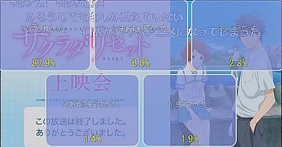 サクラダリセット第11話「ある日の春埼さん」ニコ生アンケート