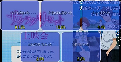 サクラダリセット第8話アンケート