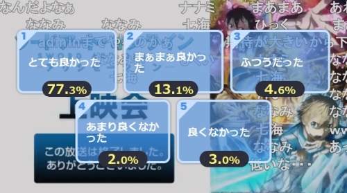 SAOアリシゼーション第1話アンケート