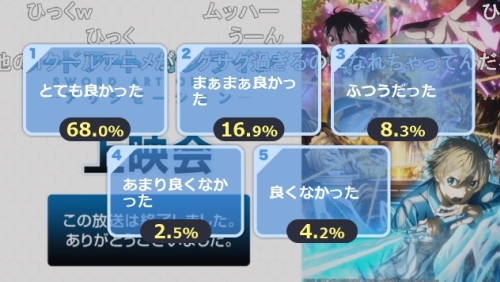 SAOアリシゼーション第3話アンケート