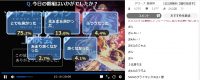 SAOアリシゼーションWar of Underworld第9話(33話)アンケート
