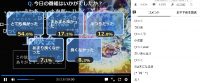 SAOアリシゼーションWar of Underground第19話(43話)アンケート