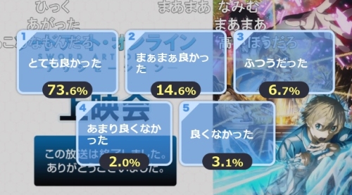 SAOアリシゼーション第7話アンケート