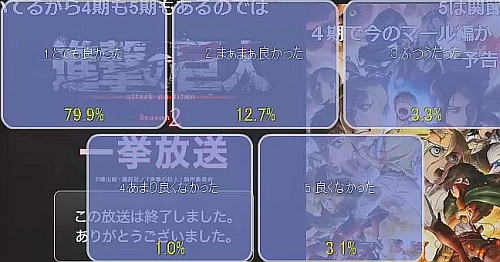 ニコ生の進撃の巨人第2期一挙配信アンケート