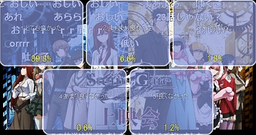 シュタインズゲートゼロ第11話アンケート