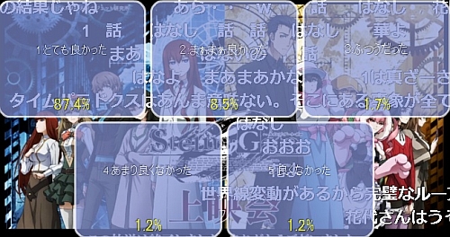 シュタインズゲートゼロ第12話アンケート